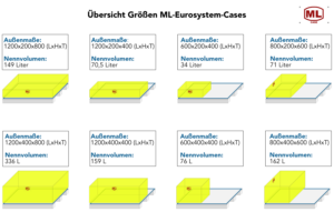 ML-Eurosystem-Case Groessen